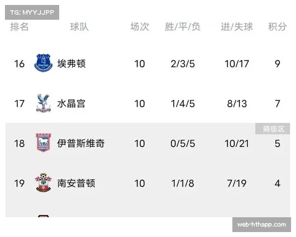 曼城客场2-0击败利物浦，积分榜上反超对手登顶